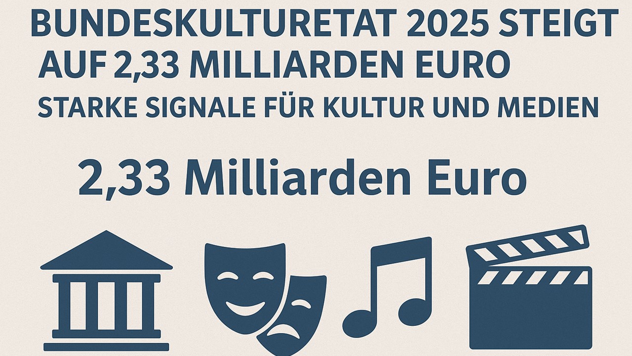 Rekordetat für Kultur und Medien: Bund investiert 2,33 Milliarden Euro